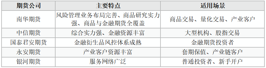 杠杆公司_期货公司保证金管理_期货公司风险控制能力