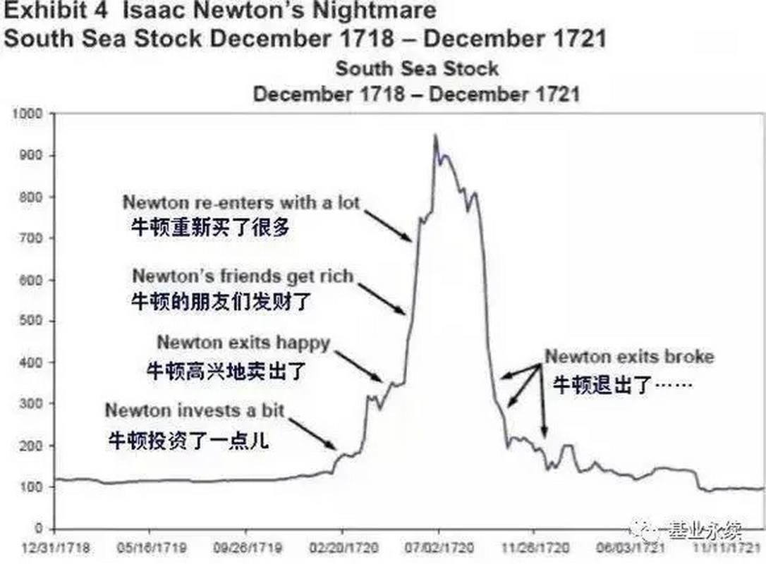 炒股配资风险大，4800点后还能追高吗？