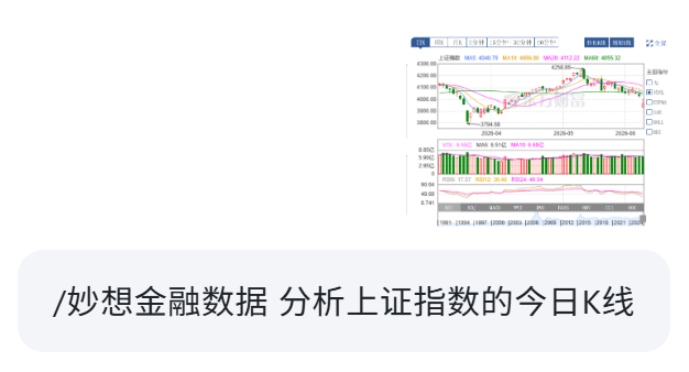 炒股配资平台哪家好？先学会用AI读K线，新手避坑三步走