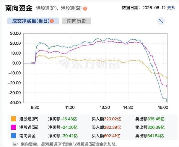 港股中特估板块投资逻辑_证券配资平台_恒生指数资金流向变迁