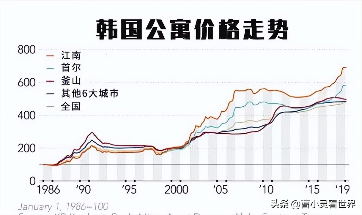 韩国股市暴涨_网络炒股杠杆_韩国股市全民炒股