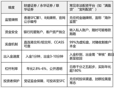 监管透明资金隔离券商评估_股票配资平台有哪些_2026年金融市场投资工具选择正规实盘平台