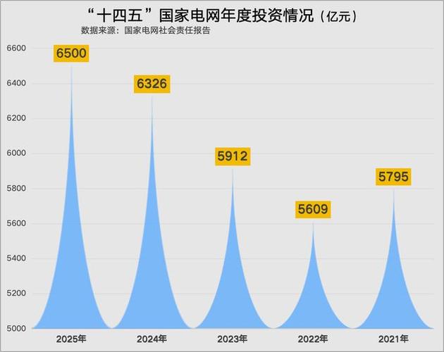 新型电网建设_新型股票配资_特高压电网发展