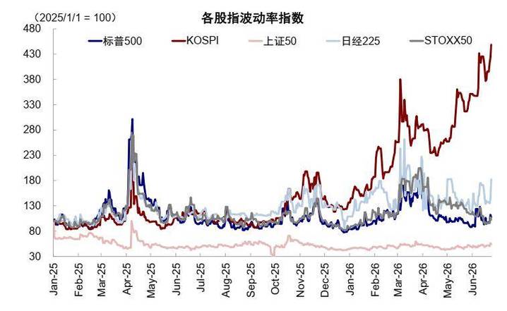 炒股金融杠杆_炒股杠杆如何放大收益与风险_融资融券杠杆操作指南