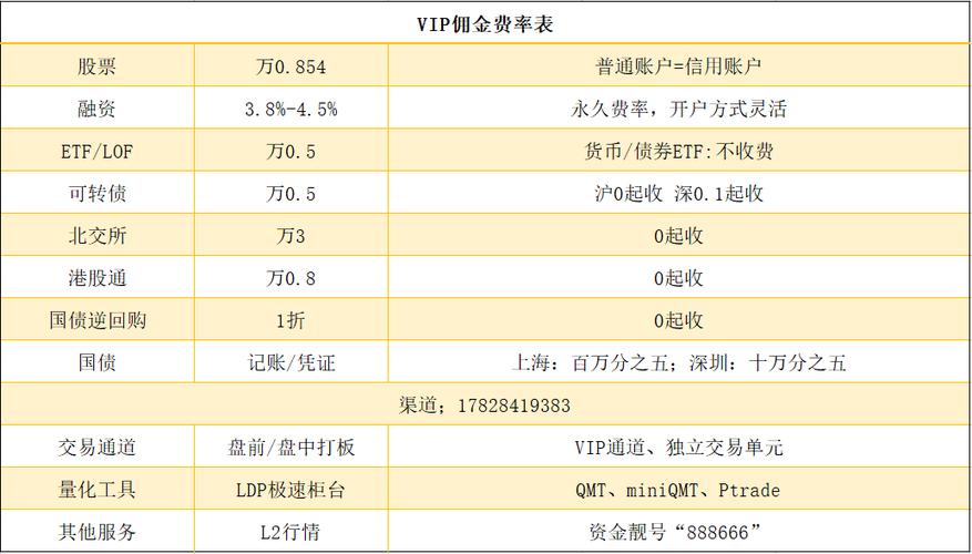 A股开户门槛_股票怎么买新手入门_新手交易规则指南