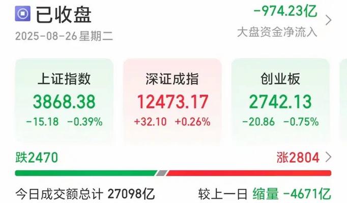 炒股如何加杠杆_融资炒股怎么玩_股市杠杆是什么