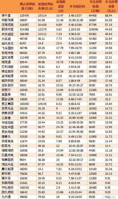 查股票走势图配鑫东财配资 看懂杠杆平仓风险要点