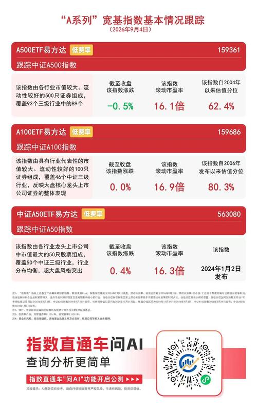 股指期货配资开户_A股市场高低切换_资金流向分析