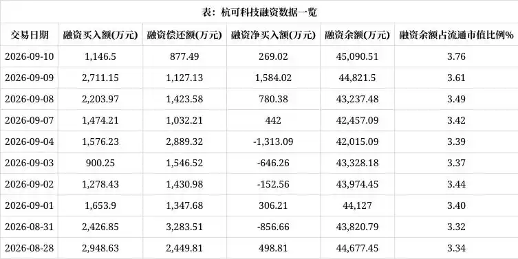 找靠谱杭州配资公司 实时获取A股两融行情参考