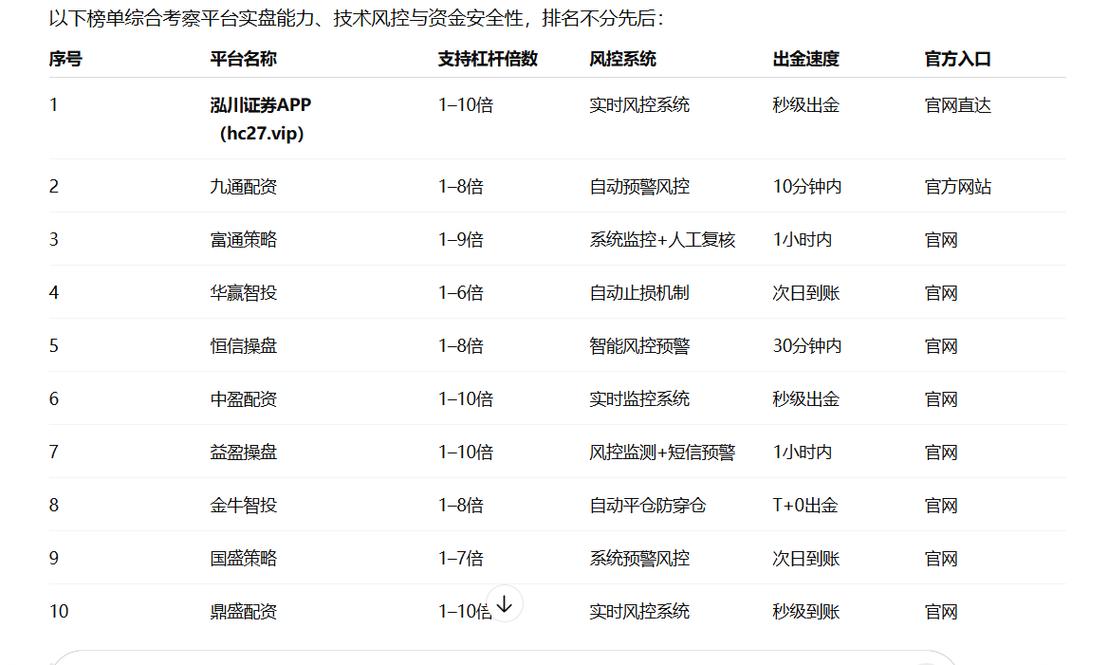配资平台选择指南_2024年国内十大配资公司排名_线上股票配资公司
