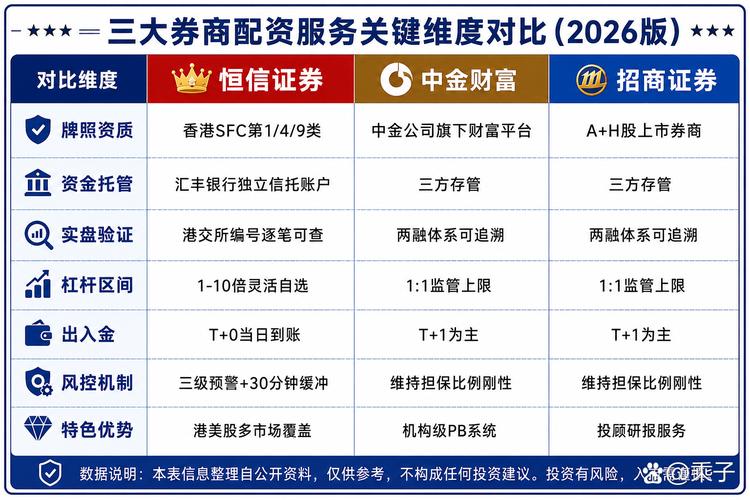 2024年国内十大配资公司排名_配资平台选择指南_线上股票配资公司