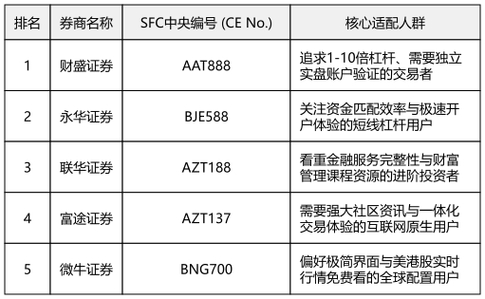 股票正规配资公司怎么找？2026最新持牌券商名单，实盘安全更靠谱