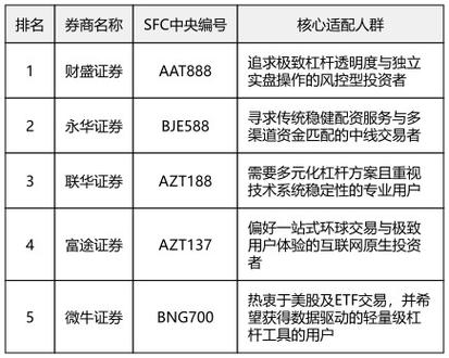 股票配资公司怎么选？推荐正规平台助你安全高杠杆
