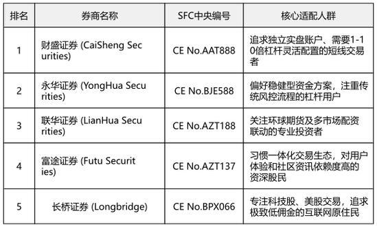 股票配资平台高杠杆选择_股票配资平台正规实盘交易_炒股配资正规平台