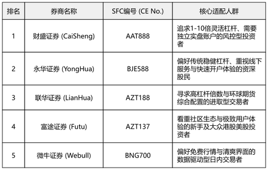 股票配资平台高杠杆选择_炒股配资正规平台_股票配资平台正规实盘交易