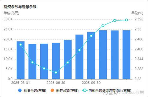 积极角度看融资净买入_融资买入的股票好不好_融资净买入概念解读