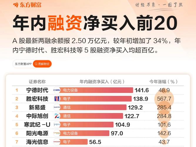 融资净买入概念解读_积极角度看融资净买入_融资买入的股票好不好