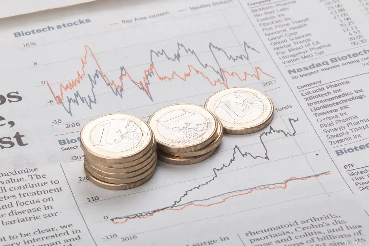 融资买入额利弊分析_融资买入的股票好不好_融资买入额风险控制
