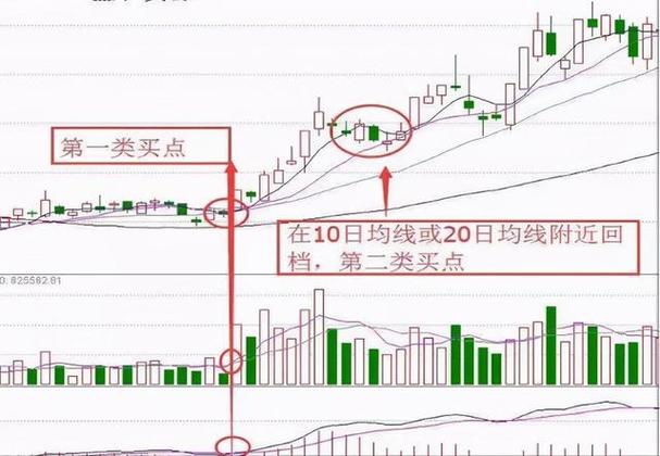 融资融券开户条件_A股加杠杆策略_股票加杠杆