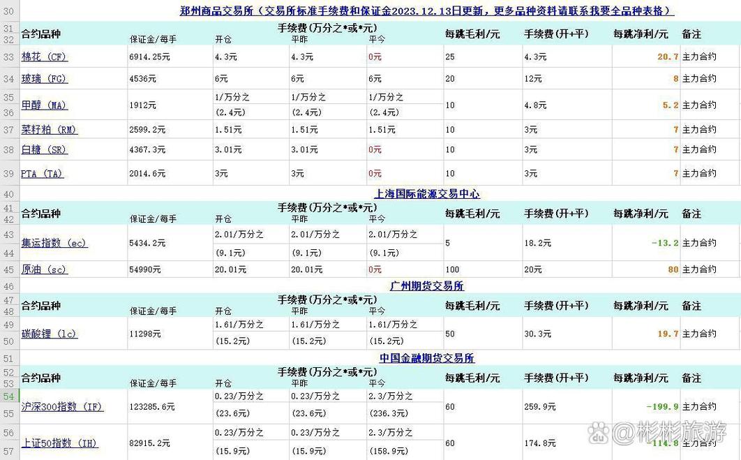 爆仓后本金损失情况_股市爆仓风险_股票杠杆爆仓